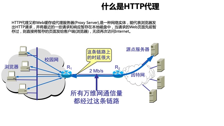 浏览器访问网页过程