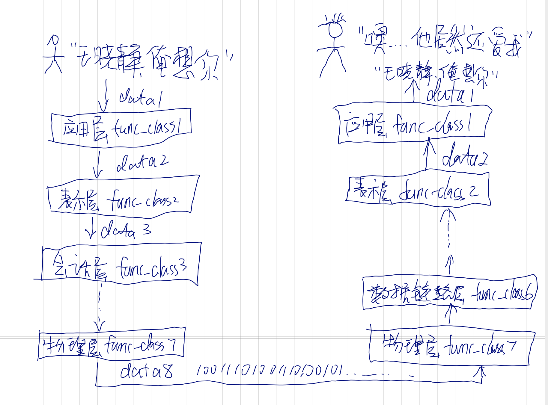 URL组成部分示例